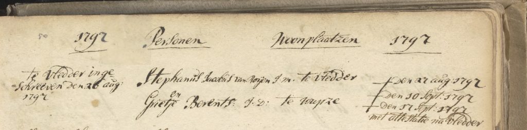 Trouwregistratie Van Roijen